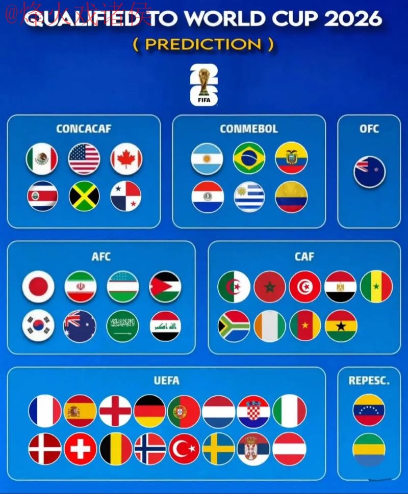 2026世界杯直播排行最新网址 2026世界杯直播排行最新网址
