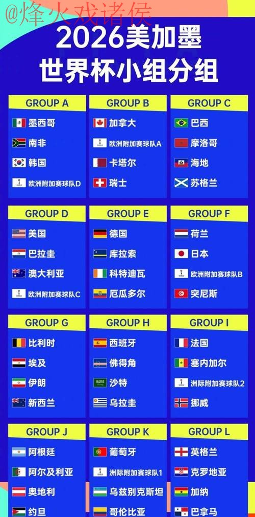 2026世界杯外围排行官方