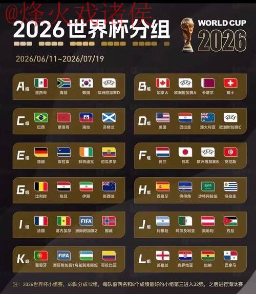 2026世界杯预测注册热门